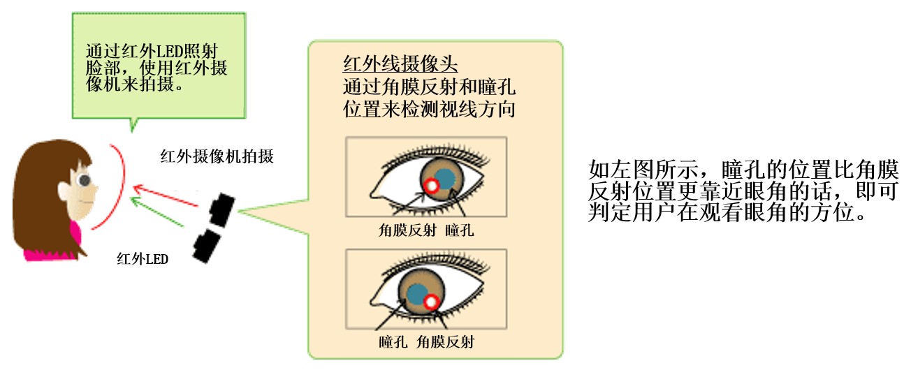 Python+opencv实时的人眼状态检测源代码及详细教程