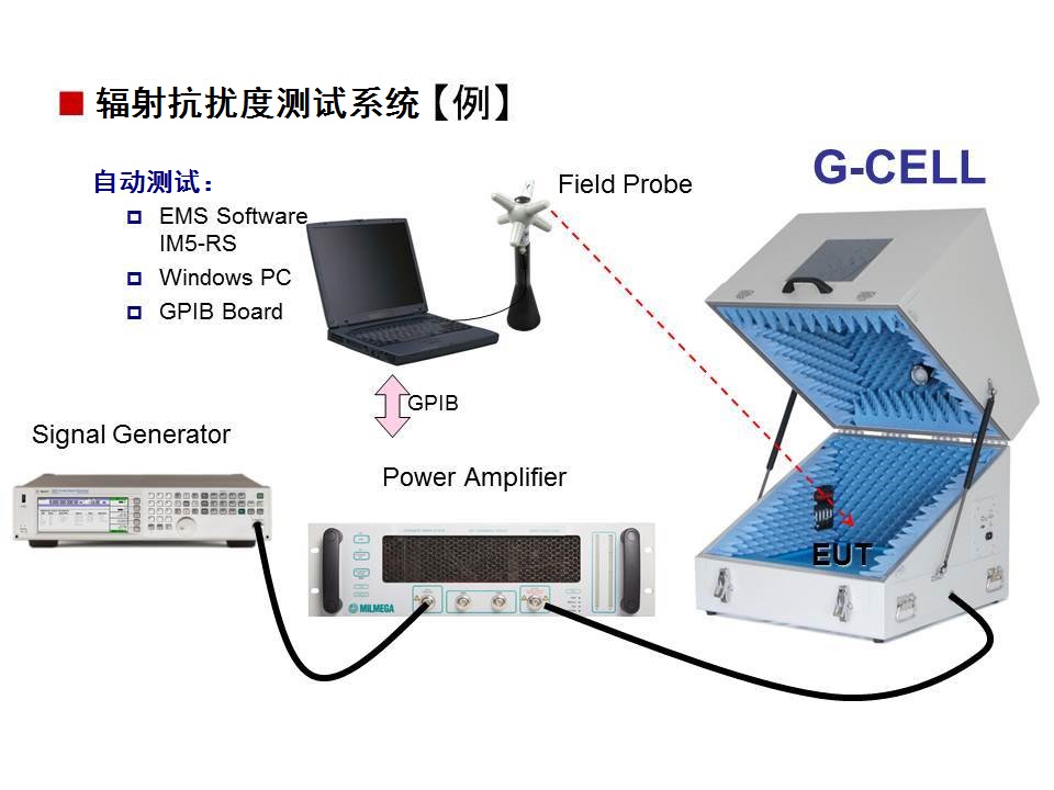 g-cellxitonggoucheng2