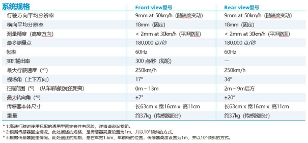 产品型号及规格