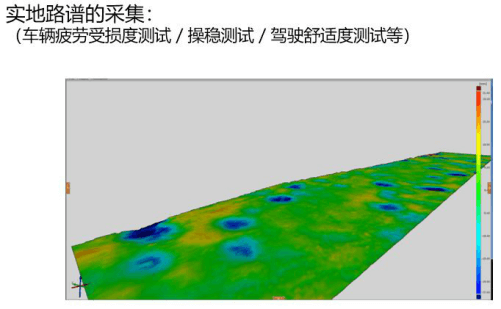 应用领域1路谱采集